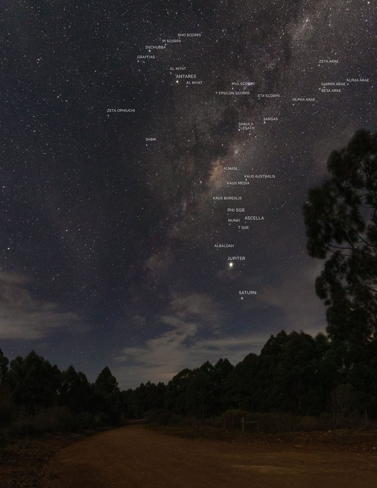 Astrofotografía de la Vía Láctea con los nombres de estrellas y planetas señalados